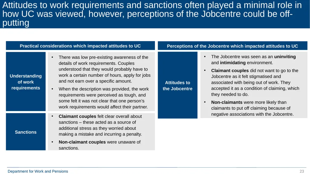 Qualitative Research with Move to Universal Credit - slide 23 of 48