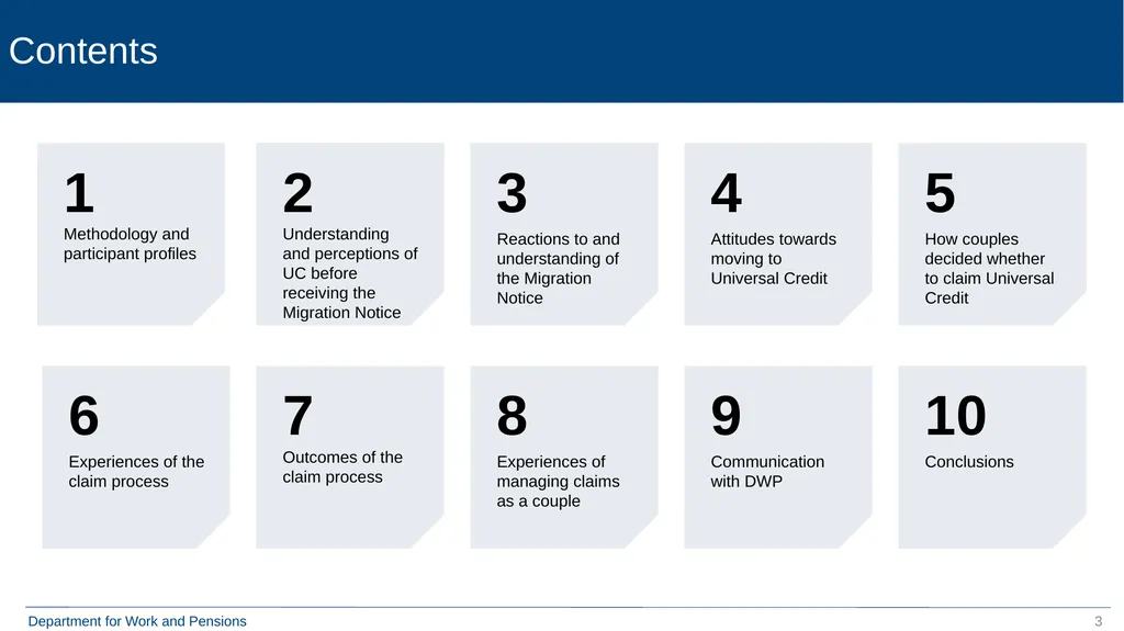 Qualitative Research with Move to Universal Credit - slide 3 of 48