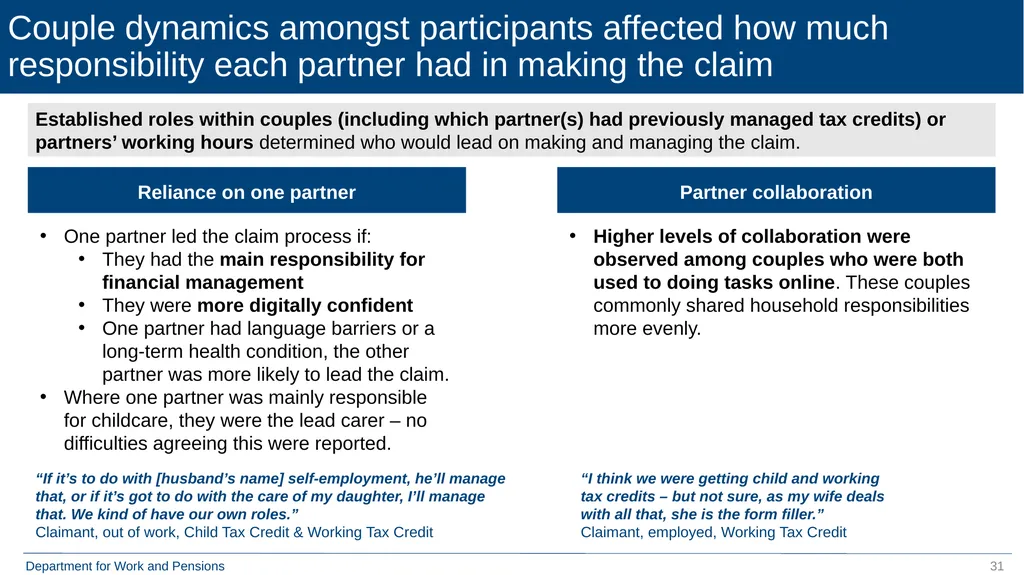 Qualitative Research with Move to Universal Credit - slide 31 of 48