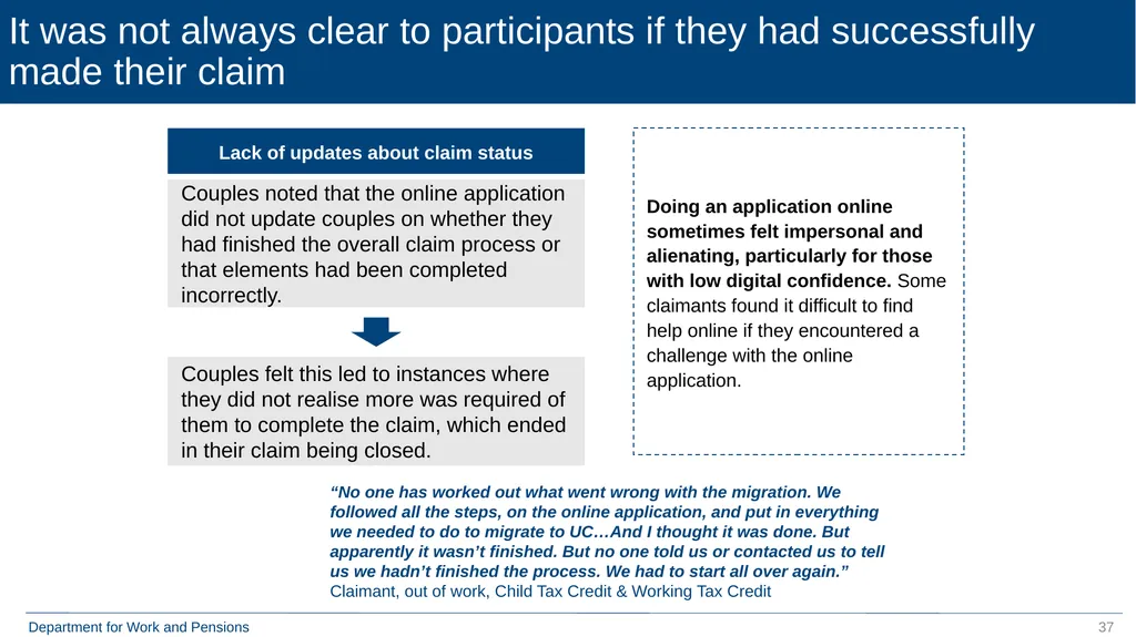 Qualitative Research with Move to Universal Credit - slide 37 of 48