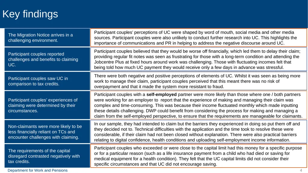 Qualitative Research with Move to Universal Credit - slide 4 of 48