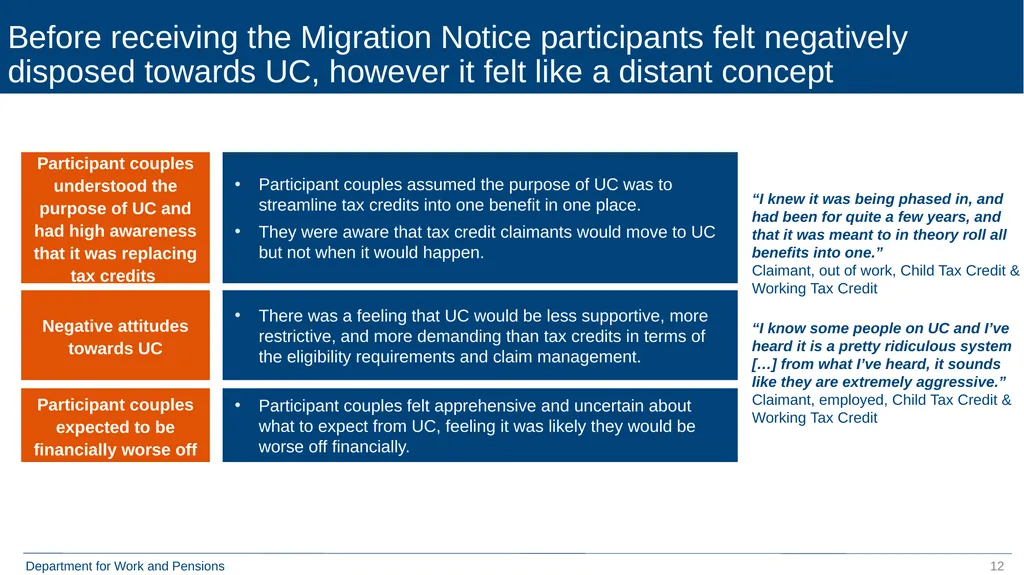 Qualitative Research with Move to Universal Credit - slide 12 of 48