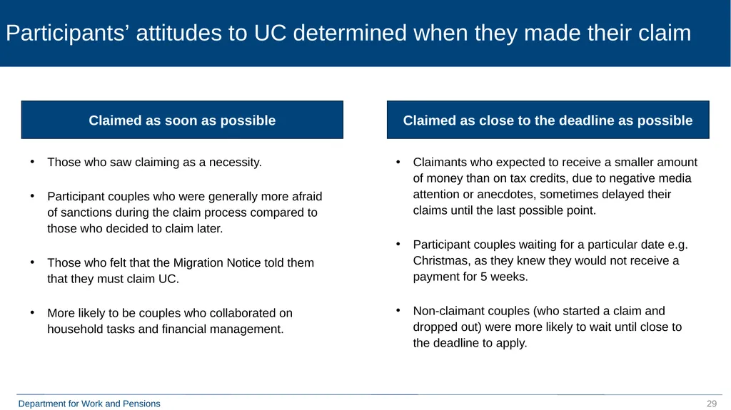 Qualitative Research with Move to Universal Credit - slide 29 of 48