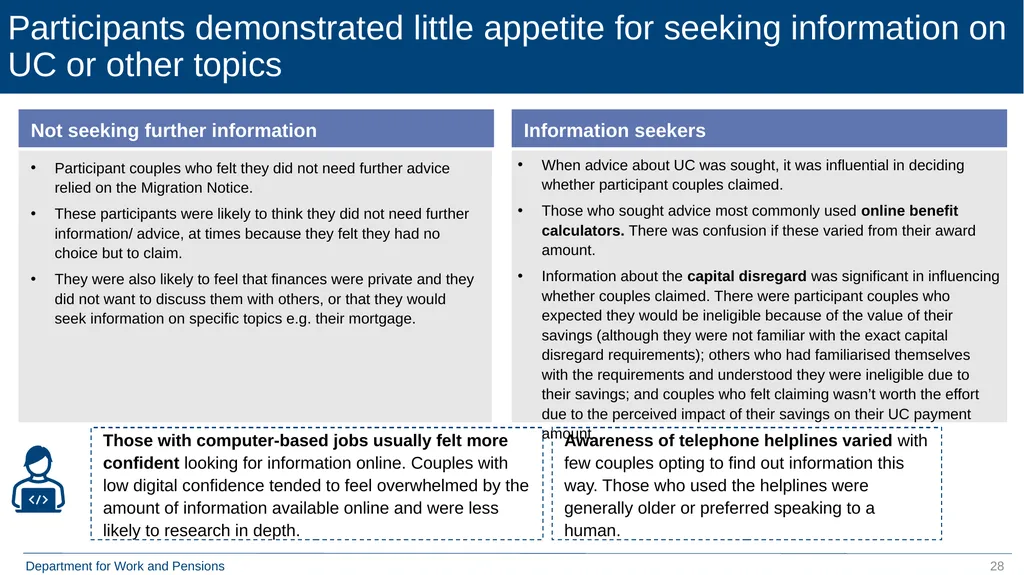 Qualitative Research with Move to Universal Credit - slide 28 of 48