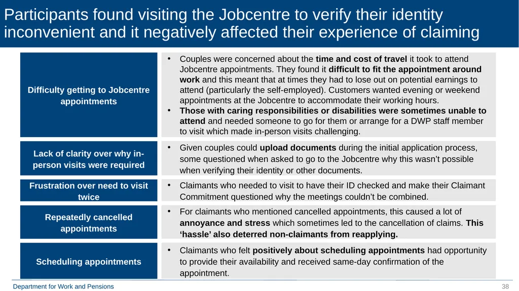 Qualitative Research with Move to Universal Credit - slide 38 of 48