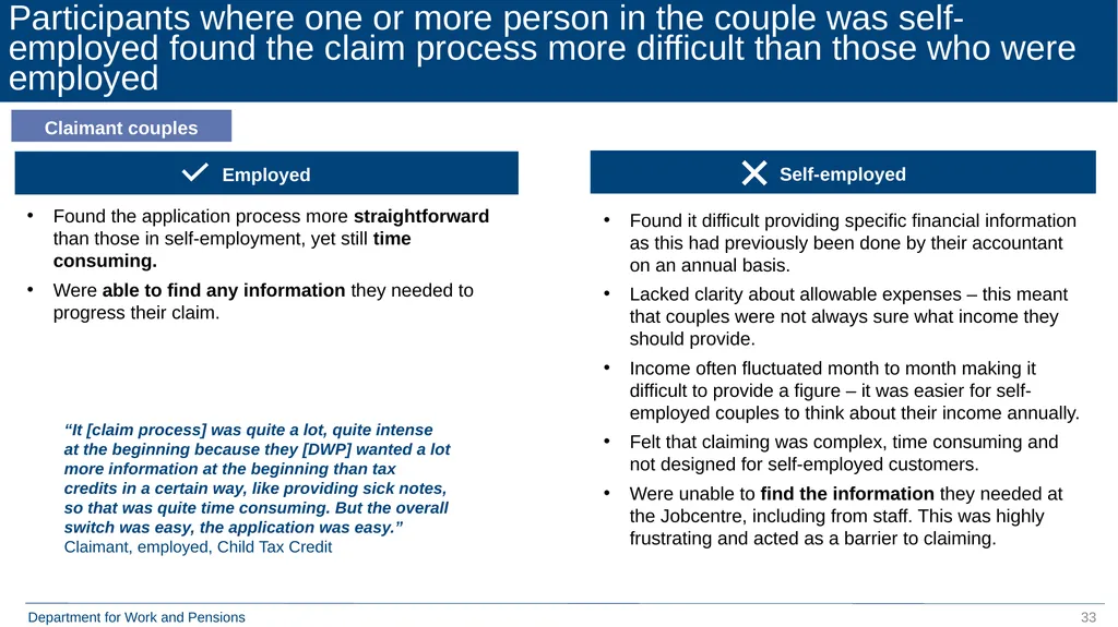 Qualitative Research with Move to Universal Credit - slide 33 of 48