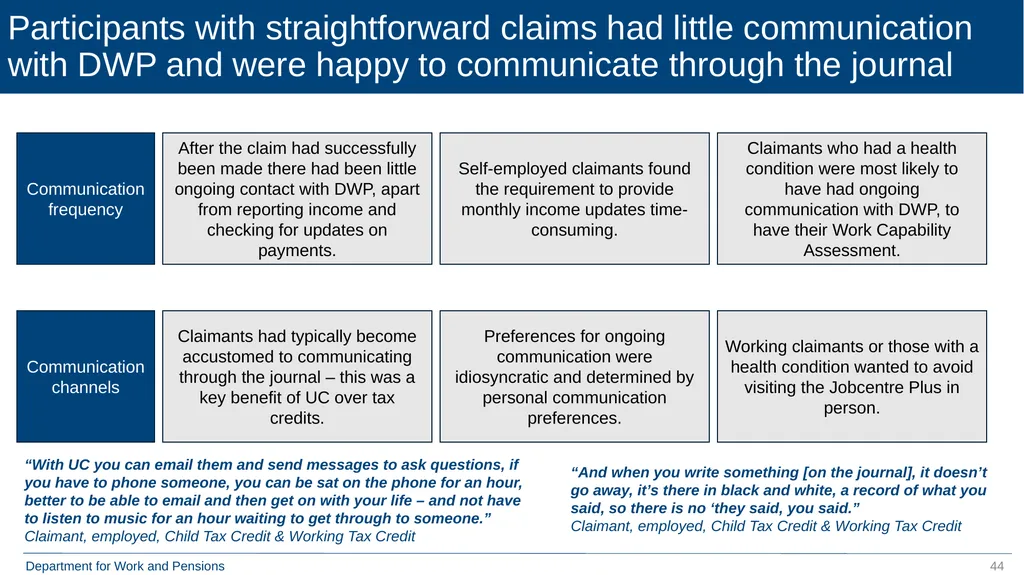 Qualitative Research with Move to Universal Credit - slide 44 of 48