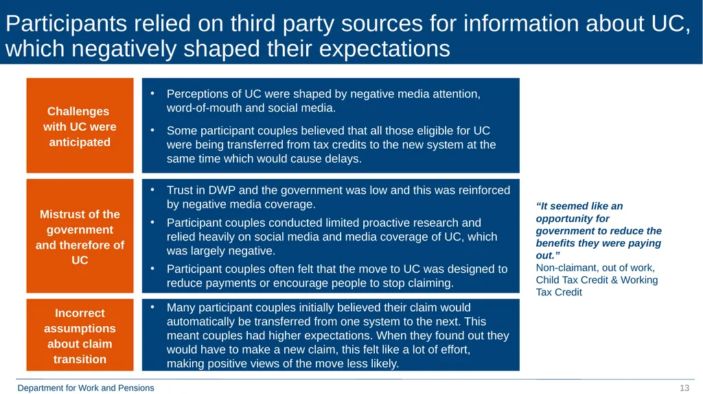 Qualitative Research with Move to Universal Credit - slide 13 of 48