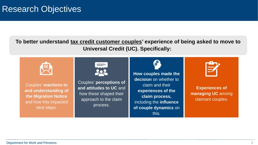 Qualitative Research with Move to Universal Credit - slide 2 of 48