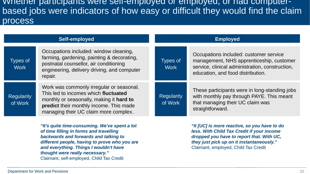 Qualitative Research with Move to Universal Credit - slide 10 of 48