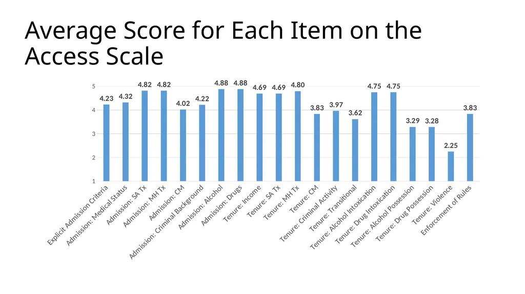 Results from the 2019 Administration of the - slide 19 of 49