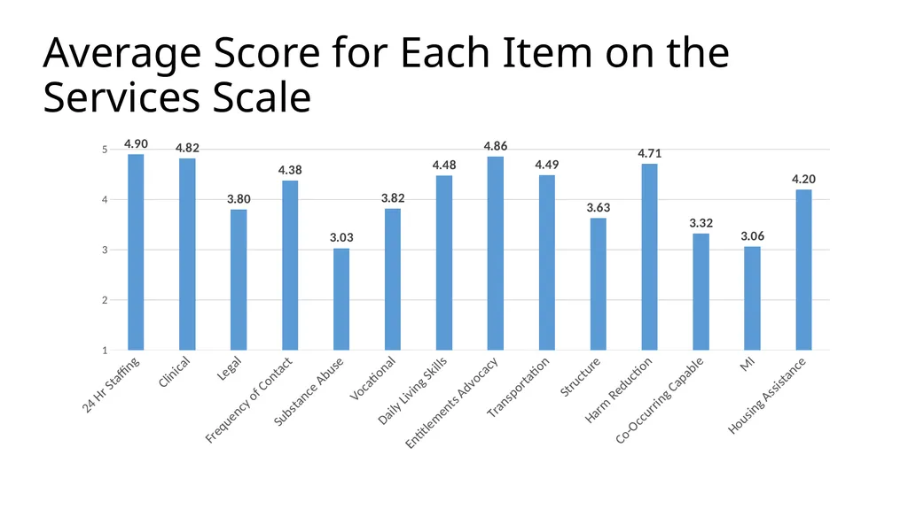 Results from the 2019 Administration of the - slide 4 of 49