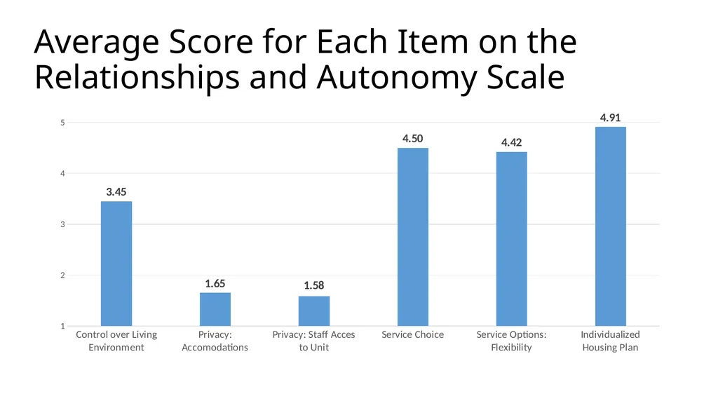 Results from the 2019 Administration of the - slide 40 of 49