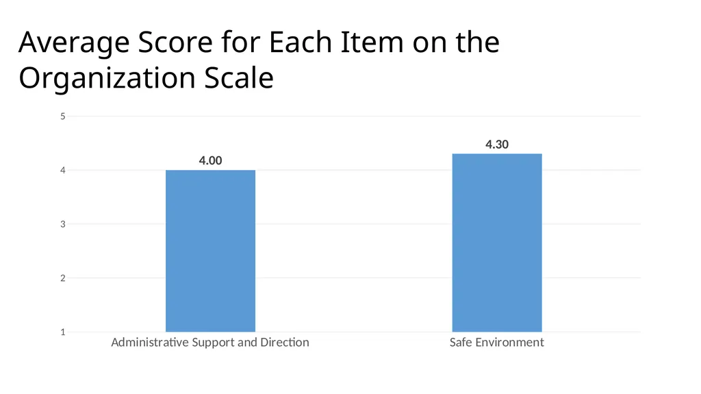 Results from the 2019 Administration of the - slide 47 of 49