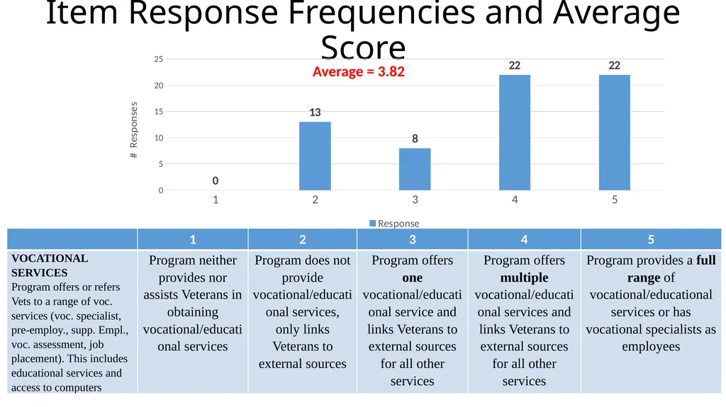 Results from the 2019 Administration of the - slide 10 of 49