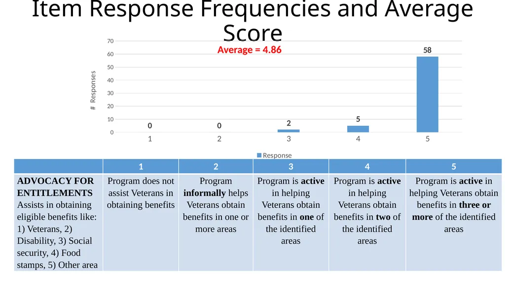 Results from the 2019 Administration of the - slide 12 of 49