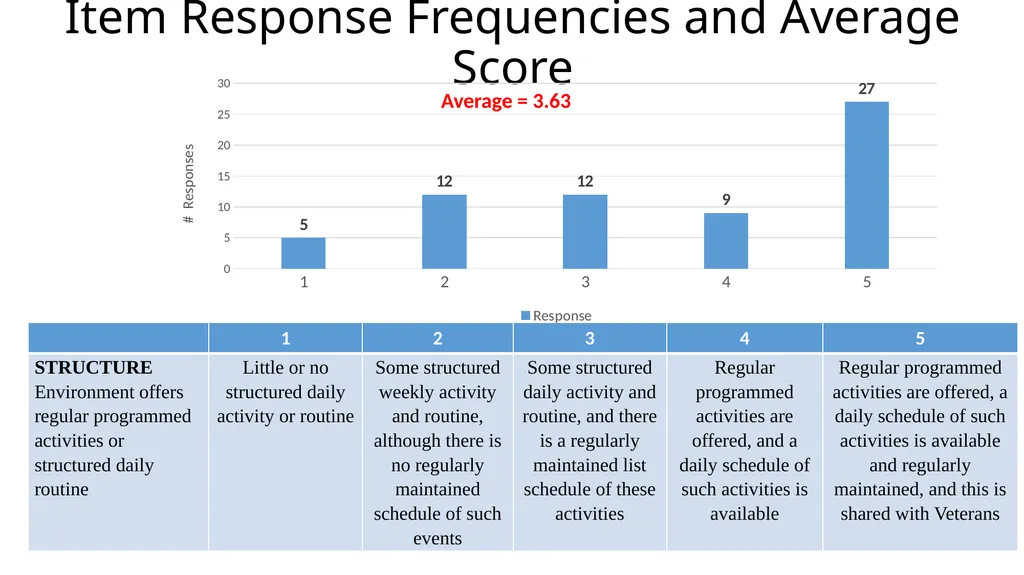 Results from the 2019 Administration of the - slide 14 of 49