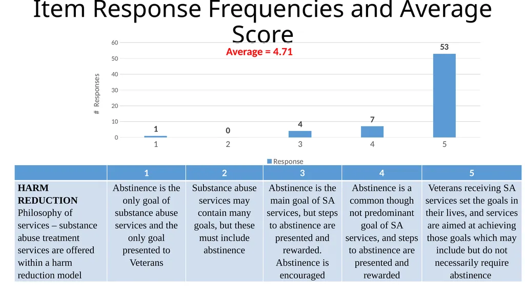 Results from the 2019 Administration of the - slide 15 of 49