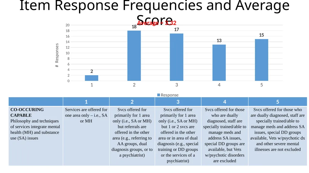 Results from the 2019 Administration of the - slide 16 of 49