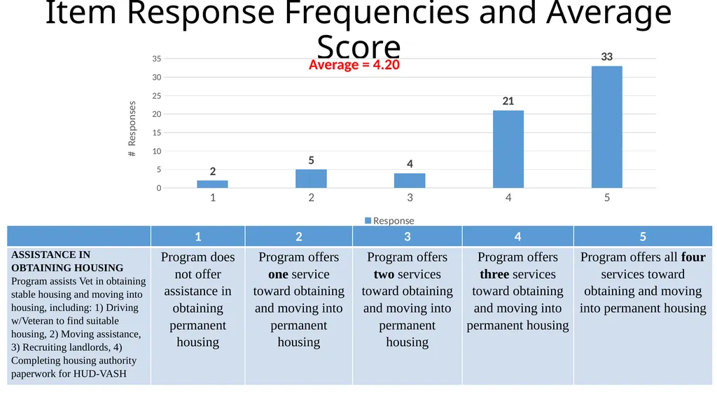 Results from the 2019 Administration of the - slide 18 of 49