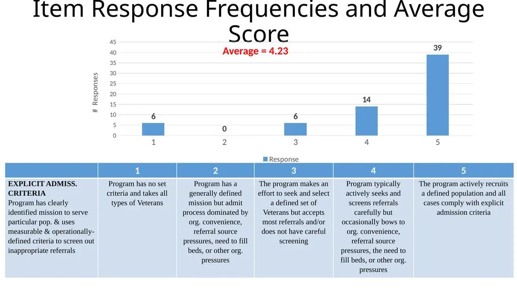 Results from the 2019 Administration of the - slide 20 of 49