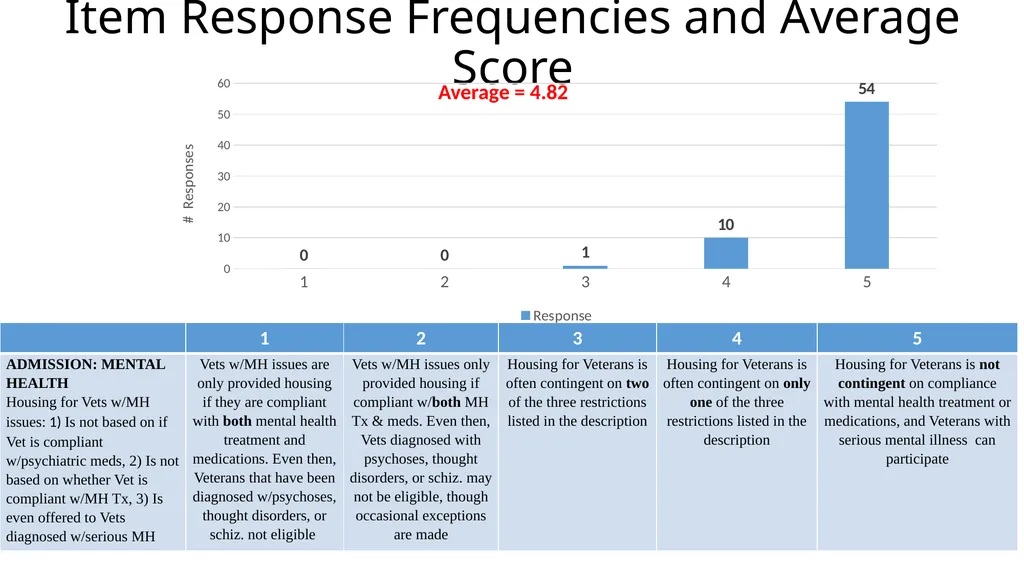 Results from the 2019 Administration of the - slide 23 of 49