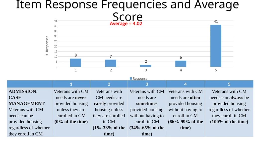 Results from the 2019 Administration of the - slide 24 of 49