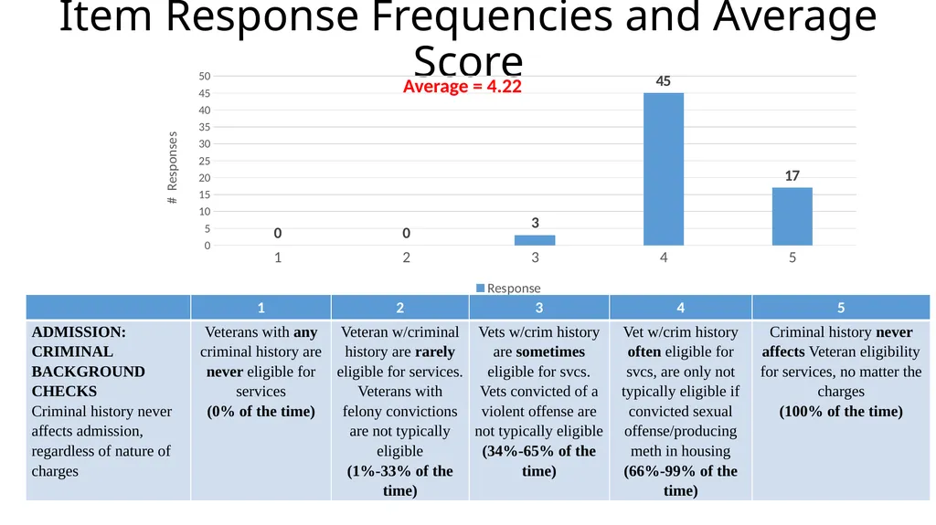Results from the 2019 Administration of the - slide 25 of 49