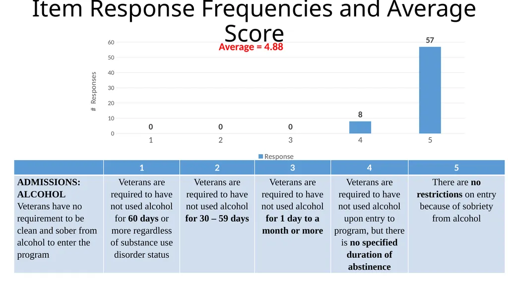 Results from the 2019 Administration of the - slide 26 of 49