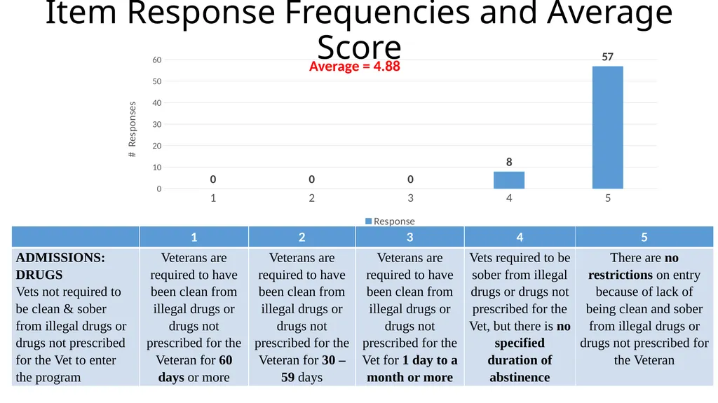 Results from the 2019 Administration of the - slide 27 of 49