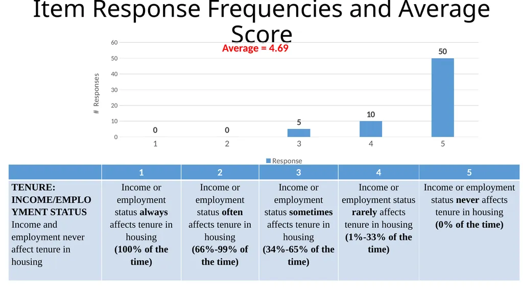 Results from the 2019 Administration of the - slide 28 of 49