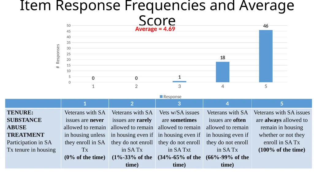 Results from the 2019 Administration of the - slide 29 of 49