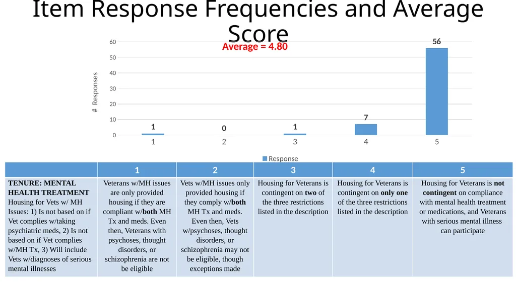 Results from the 2019 Administration of the - slide 30 of 49