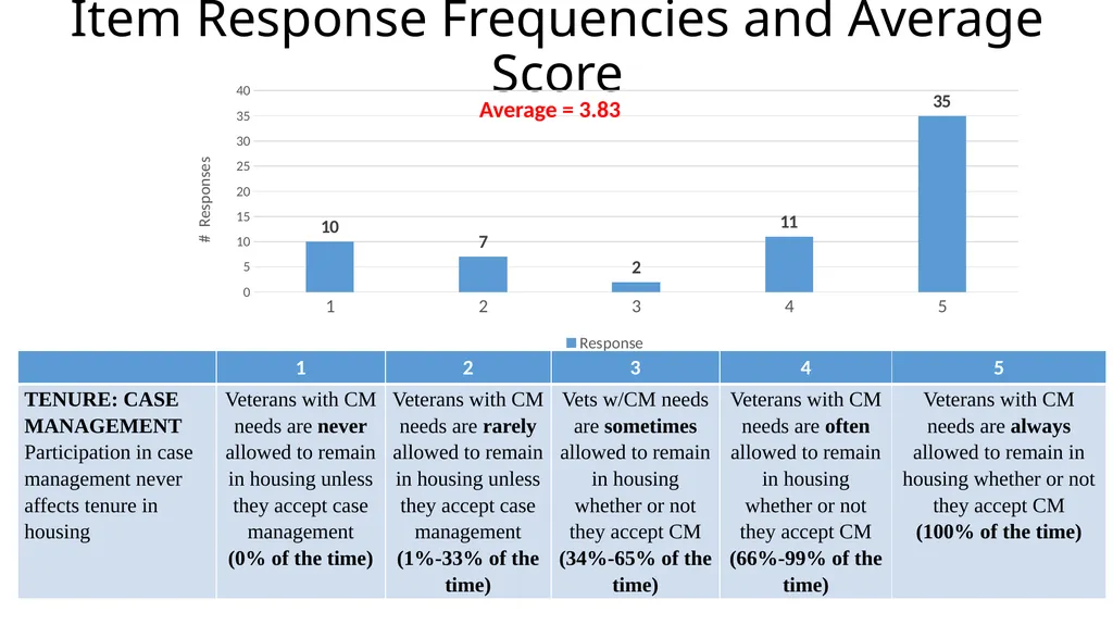 Results from the 2019 Administration of the - slide 31 of 49