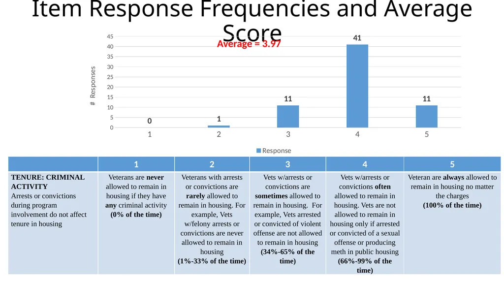 Results from the 2019 Administration of the - slide 32 of 49