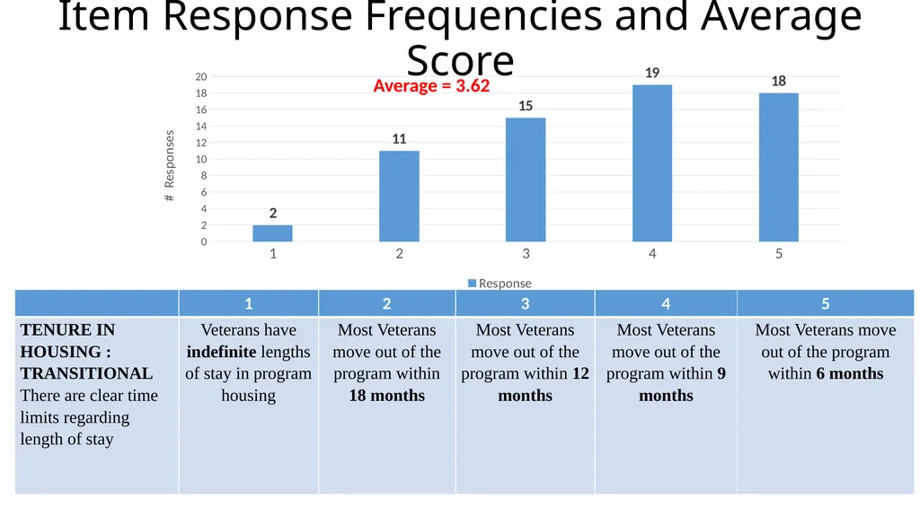 Results from the 2019 Administration of the - slide 33 of 49
