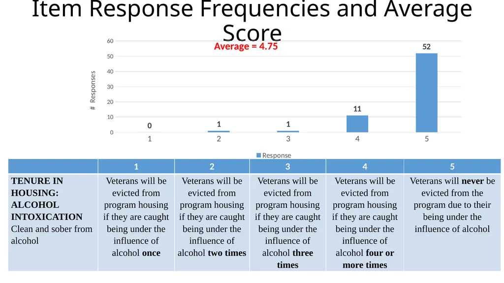 Results from the 2019 Administration of the - slide 34 of 49