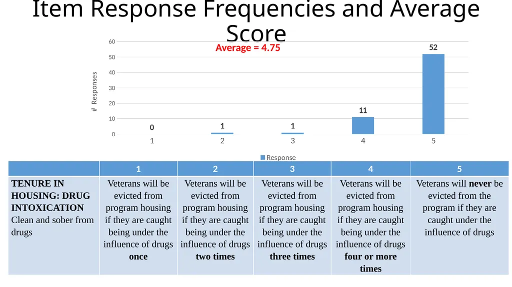 Results from the 2019 Administration of the - slide 35 of 49