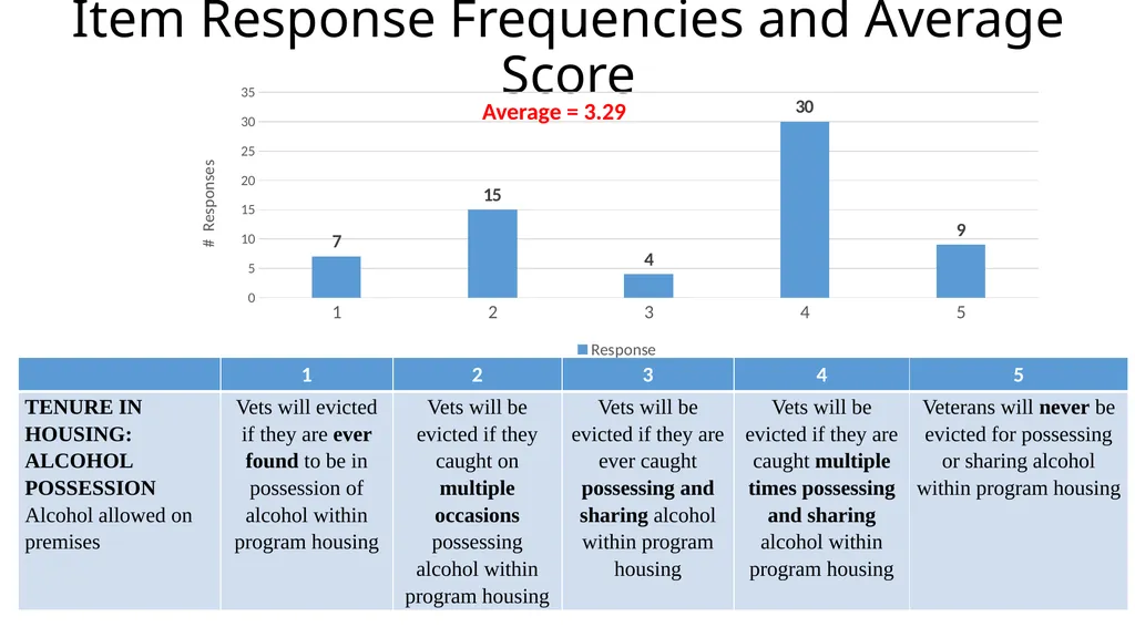Results from the 2019 Administration of the - slide 36 of 49