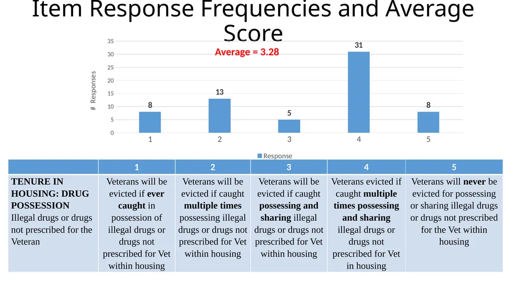 Results from the 2019 Administration of the - slide 37 of 49
