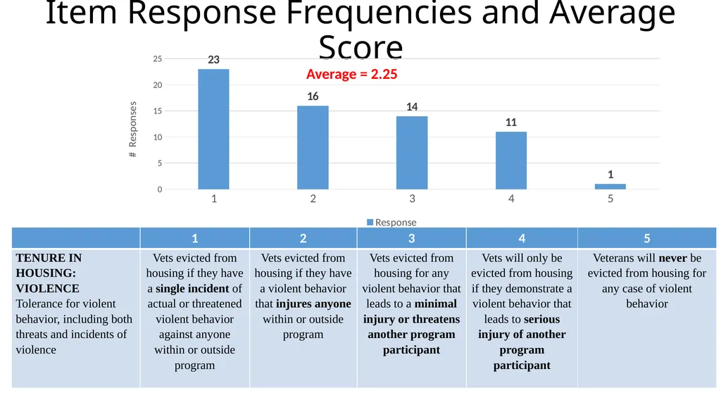 Results from the 2019 Administration of the - slide 38 of 49