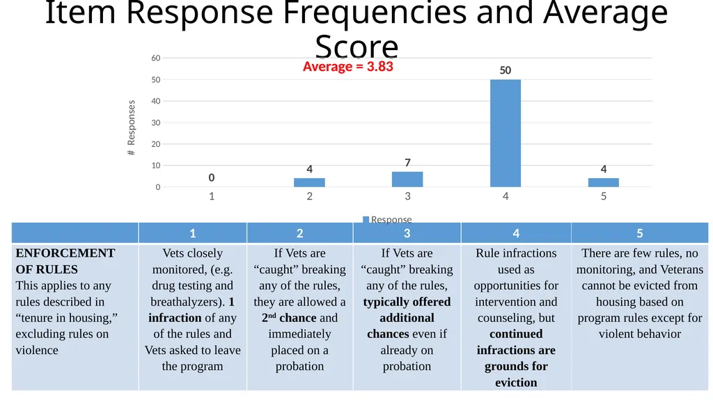 Results from the 2019 Administration of the - slide 39 of 49