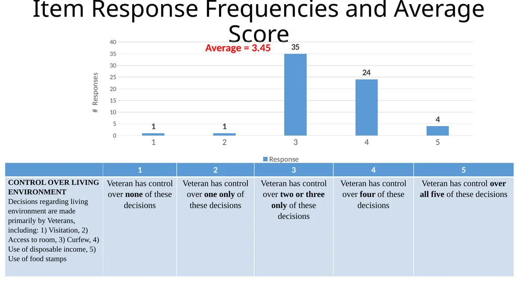 Results from the 2019 Administration of the - slide 41 of 49