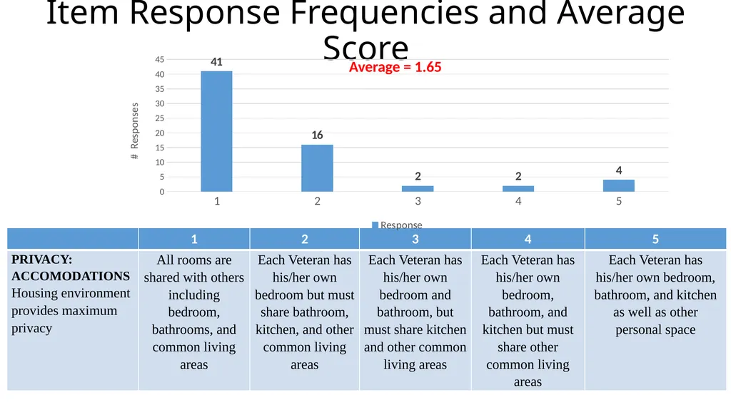 Results from the 2019 Administration of the - slide 42 of 49