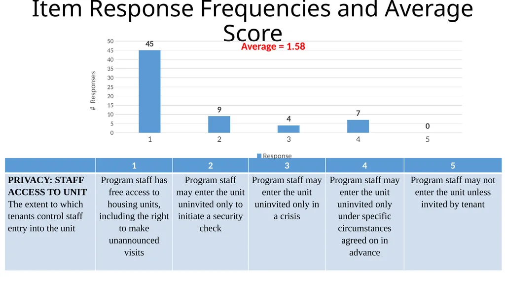 Results from the 2019 Administration of the - slide 43 of 49