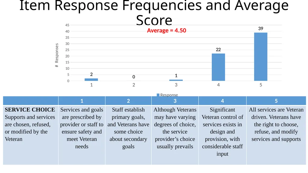 Results from the 2019 Administration of the - slide 44 of 49