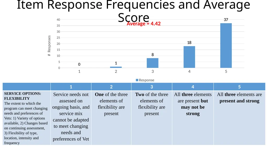 Results from the 2019 Administration of the - slide 45 of 49