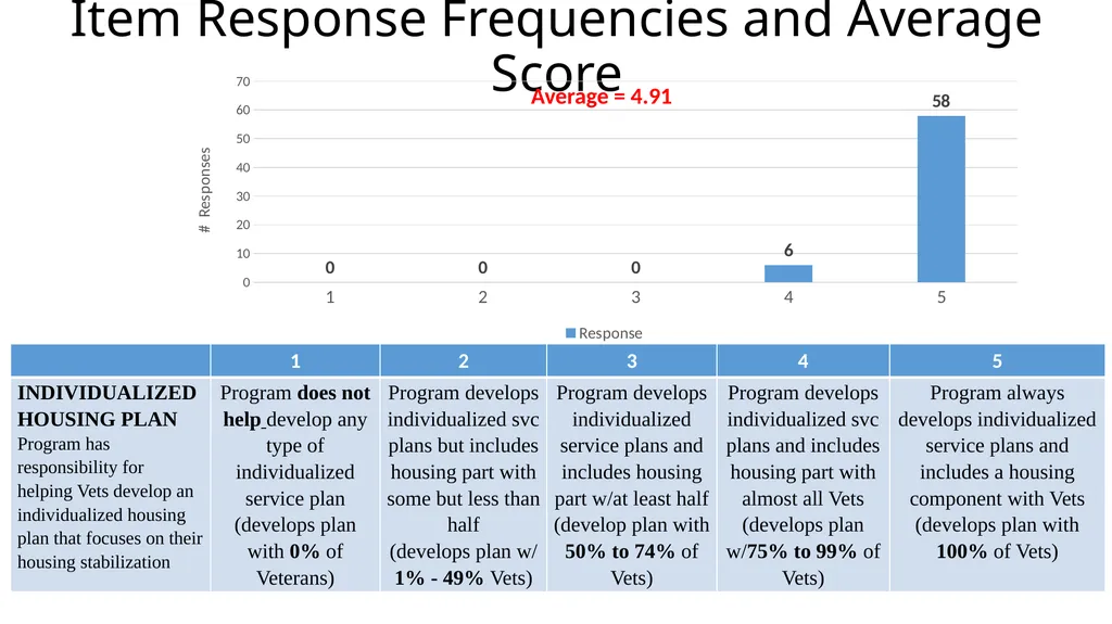 Results from the 2019 Administration of the - slide 46 of 49