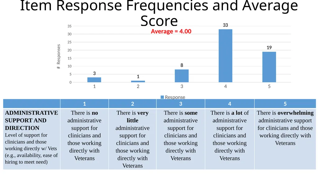 Results from the 2019 Administration of the - slide 48 of 49