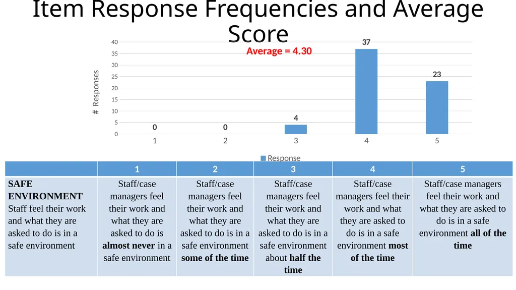 Results from the 2019 Administration of the - slide 49 of 49